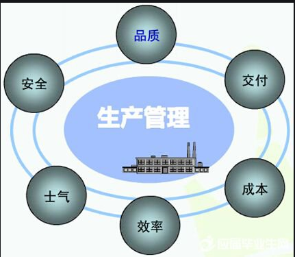 生產(chǎn)管理系統(tǒng)軟件免費(fèi)版本是如何管理好工廠的？到底有什么作用？