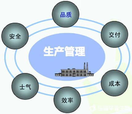 生產管理軟件系統(tǒng)免費版有哪些品牌？哪種比較好下載安裝？